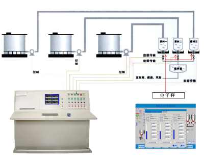 环氧氯 集中装桶控制系统